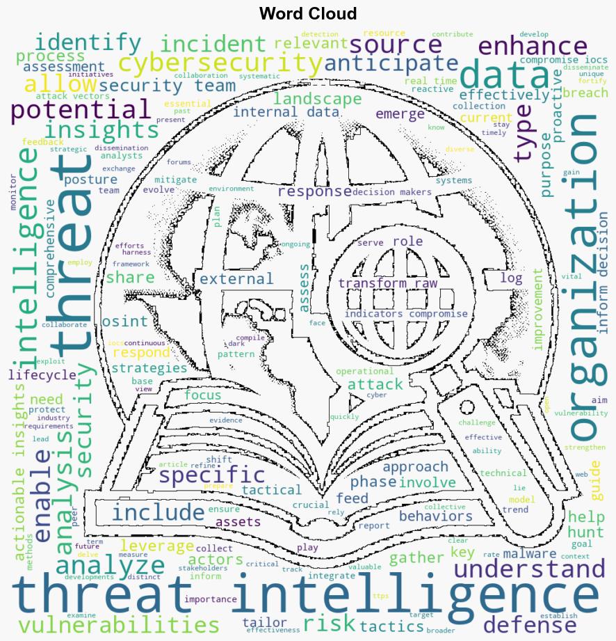 What is Threat Intelligence - Offsec.com - Image 1