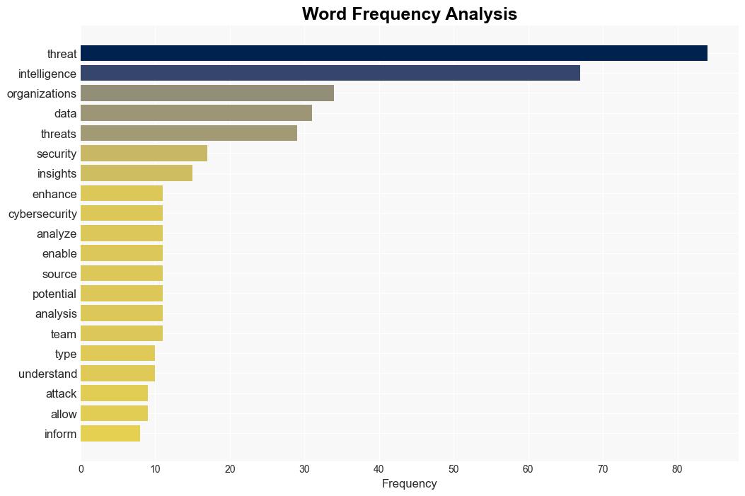 What is Threat Intelligence - Offsec.com - Image 3