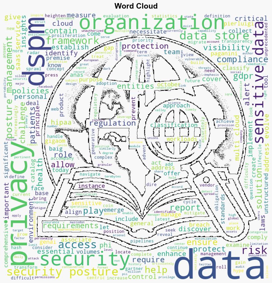 Why DSPM is Essential for Achieving Data Privacy in 2024 - Securityaffairs.com - Image 1