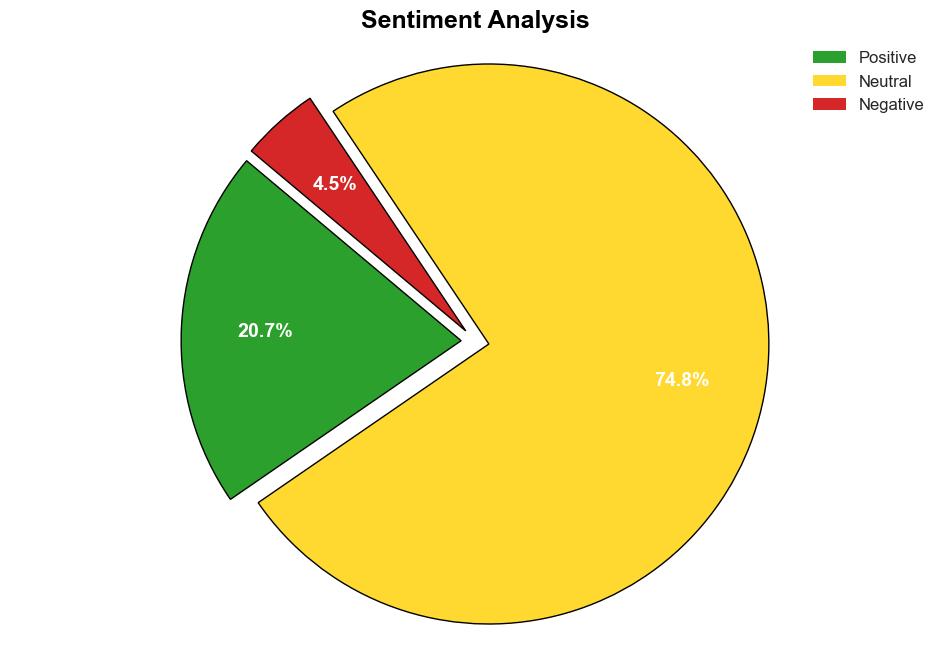 Why is Interpublic Group of Companies Inc IPG the Worst Advertising Stock to Buy According to Short Sellers - Yahoo Entertainment - Image 2