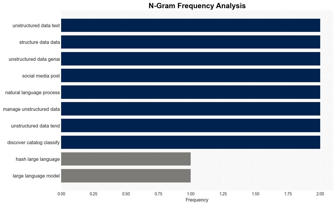 Why safe use of GenAI requires a new approach to unstructured data management QA - BetaNews - Image 4