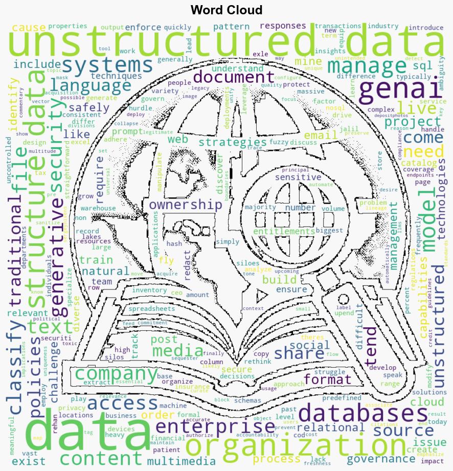 Why safe use of GenAI requires a new approach to unstructured data management QA - BetaNews - Image 1