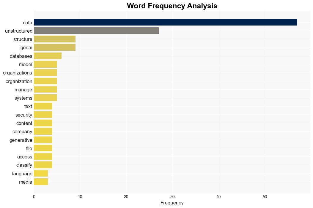 Why safe use of GenAI requires a new approach to unstructured data management QA - BetaNews - Image 3