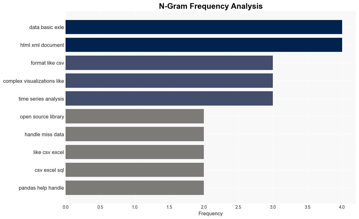 10 Best Python Libraries Every Data Analyst Should Learn - Tecmint.com - Image 4