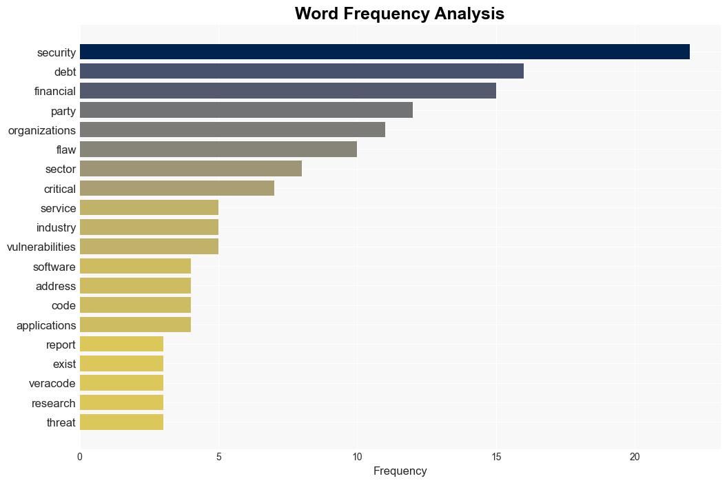 50 of financial orgs have highseverity security flaws in their apps - Help Net Security - Image 3