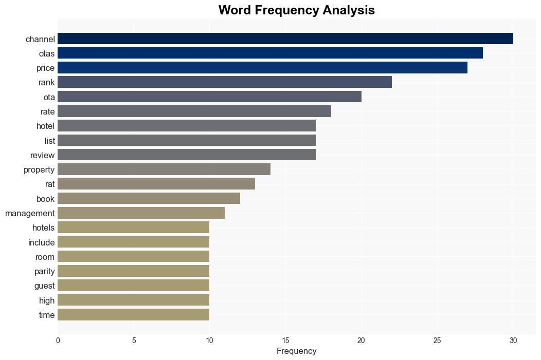 6 ways to increase your propertys ranking in OTA searches - Hospitality Net - Image 3