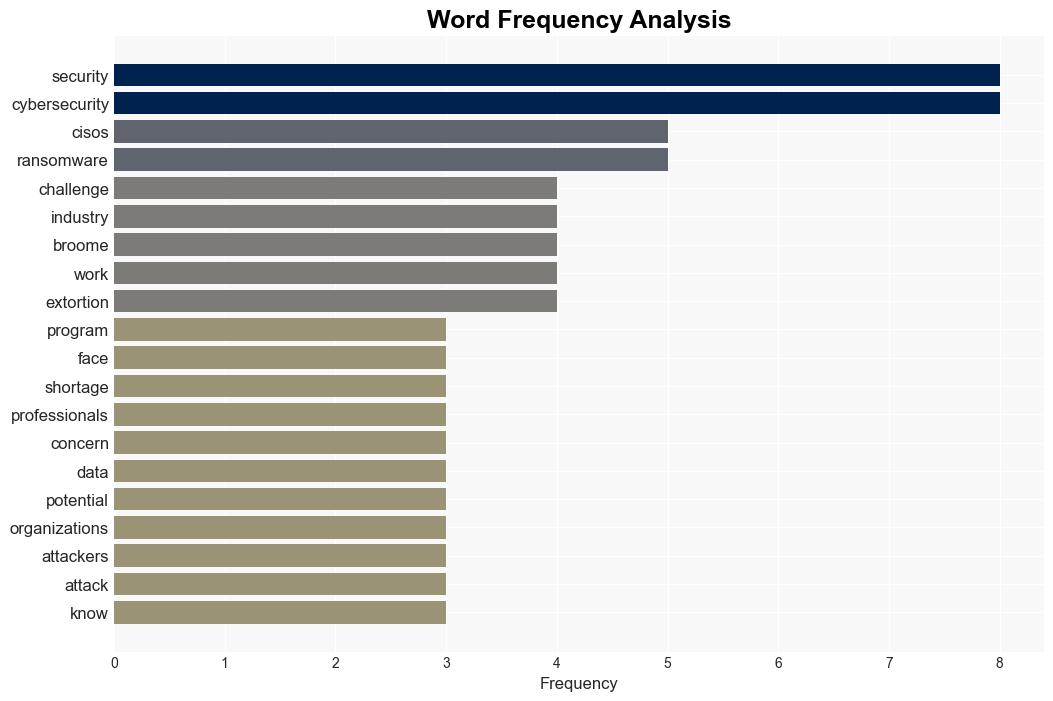 99 of CISOs work extra hours every week - Help Net Security - Image 3