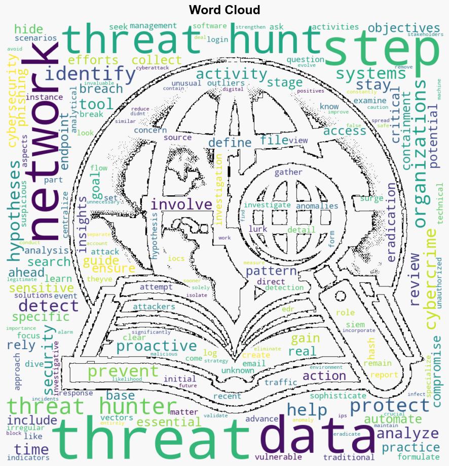 A StepbyStep Guide to How Threat Hunting Works - HackRead - Image 1