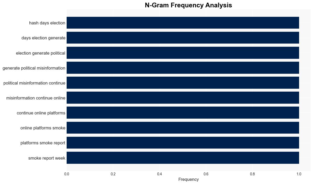 AI Briefing Concerns about misinformation grow on the eve of the US elections - Digiday - Image 4