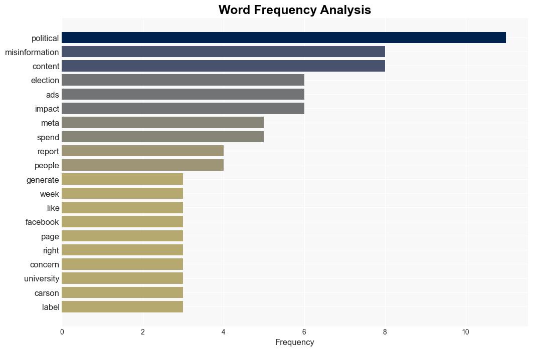 AI Briefing Concerns about misinformation grow on the eve of the US elections - Digiday - Image 3