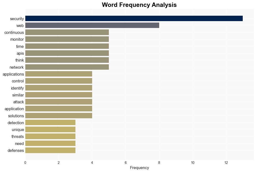 AIs impact on the future of web application security - Help Net Security - Image 3