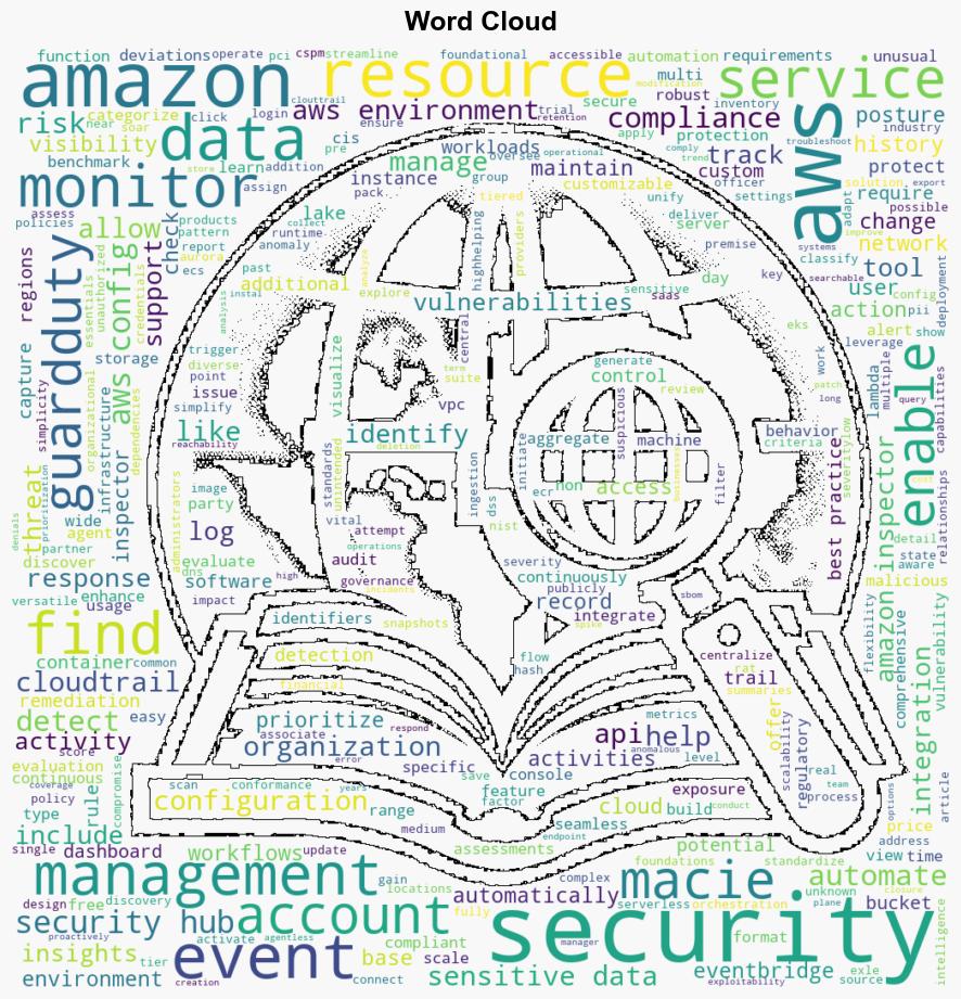 AWS security essentials for managing compliance data protection and threat detection - Help Net Security - Image 1