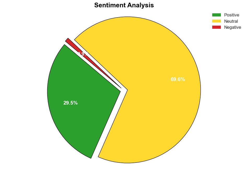 Addressing sexual health stigma in Singapore through telehealth - MobiHealthNews - Image 2