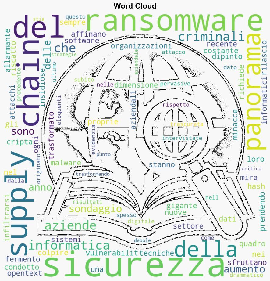 Allarme ransomware la supply chain nel mirino dei criminali informatici - Hdblog.it - Image 1