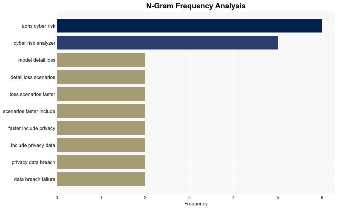 Aon Cyber Risk Analyzer empowers organizations to evaluate cyber risk - Help Net Security - Image 4