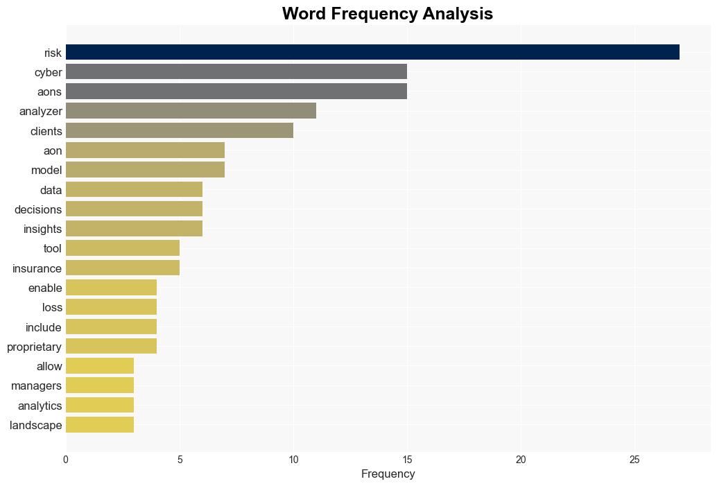 Aon Cyber Risk Analyzer empowers organizations to evaluate cyber risk - Help Net Security - Image 3