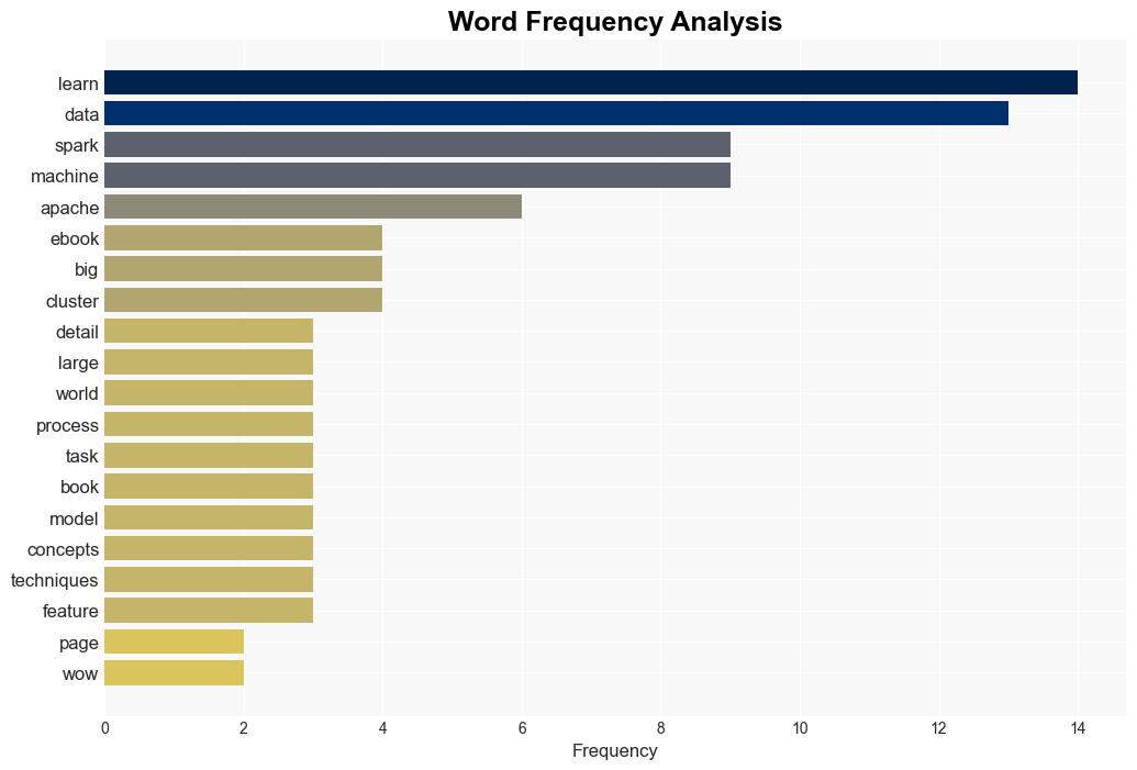 Apache Spark for Machine Learning - Wowebook.org - Image 3