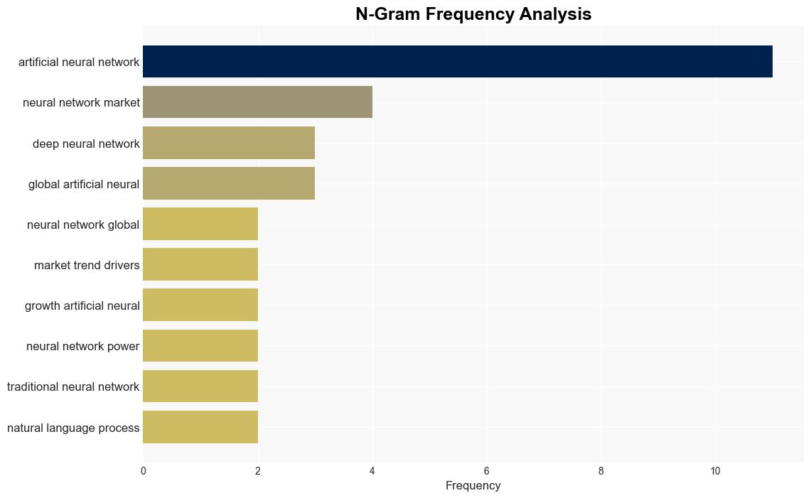 Artificial Neural Networks Global Strategic Business Report 2024 Market to Reach 15 Billion by 2030 Unlocking New Possibilities in Drug Discovery Renewable Energy and Beyond - GlobeNewswire - Image 4