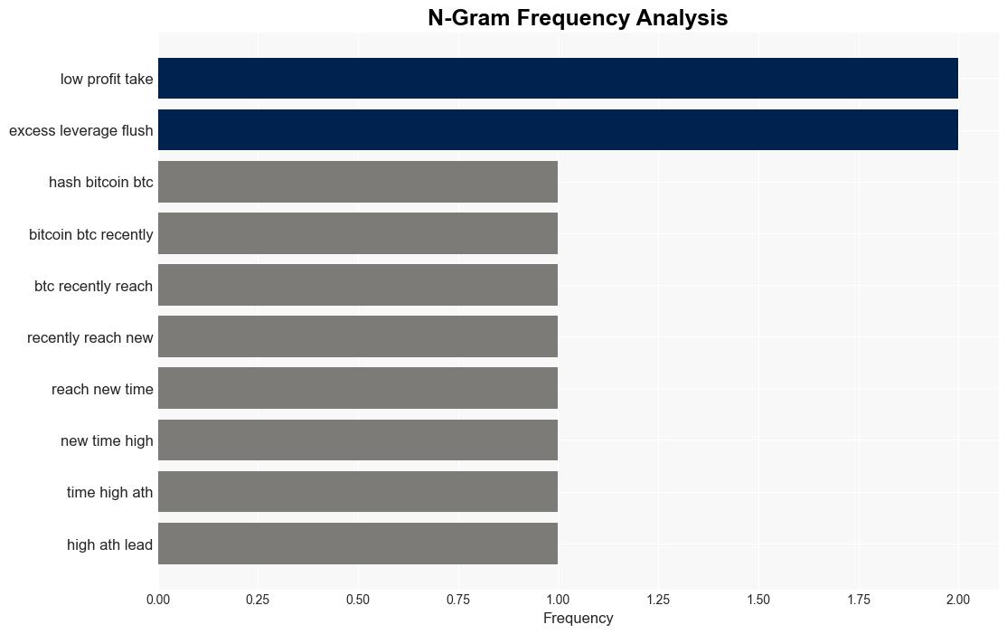 Bitcoin Profit Taking Relatively Muted Amid 93K Rally Can BTC Climb Higher - newsBTC - Image 4