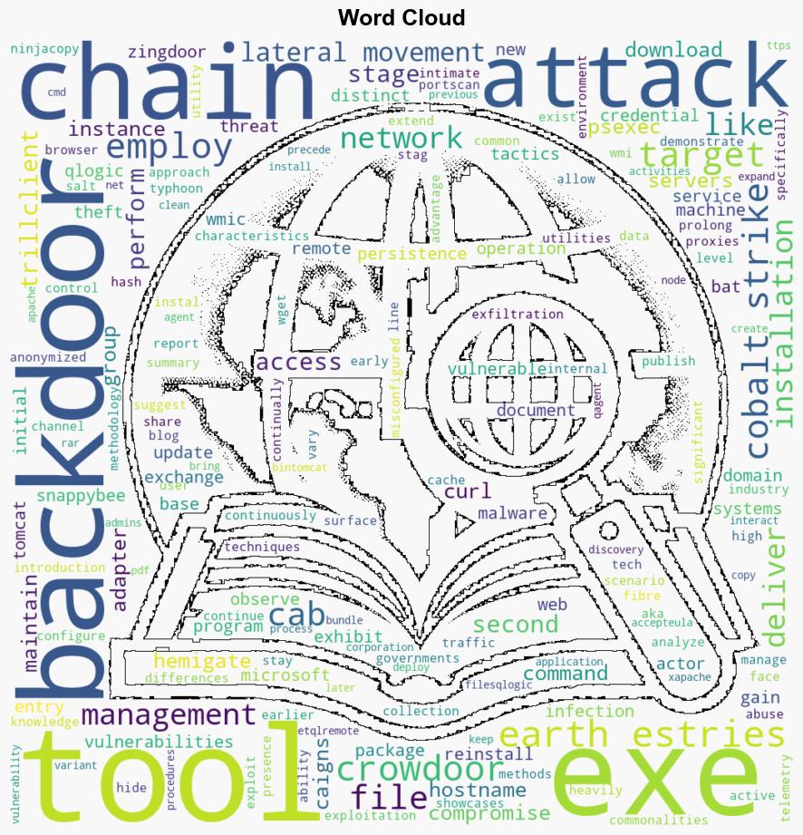 Breaking Down Earth Estries Persistent TTPs in Prolonged Cyber Operations - Trendmicro.com - Image 1