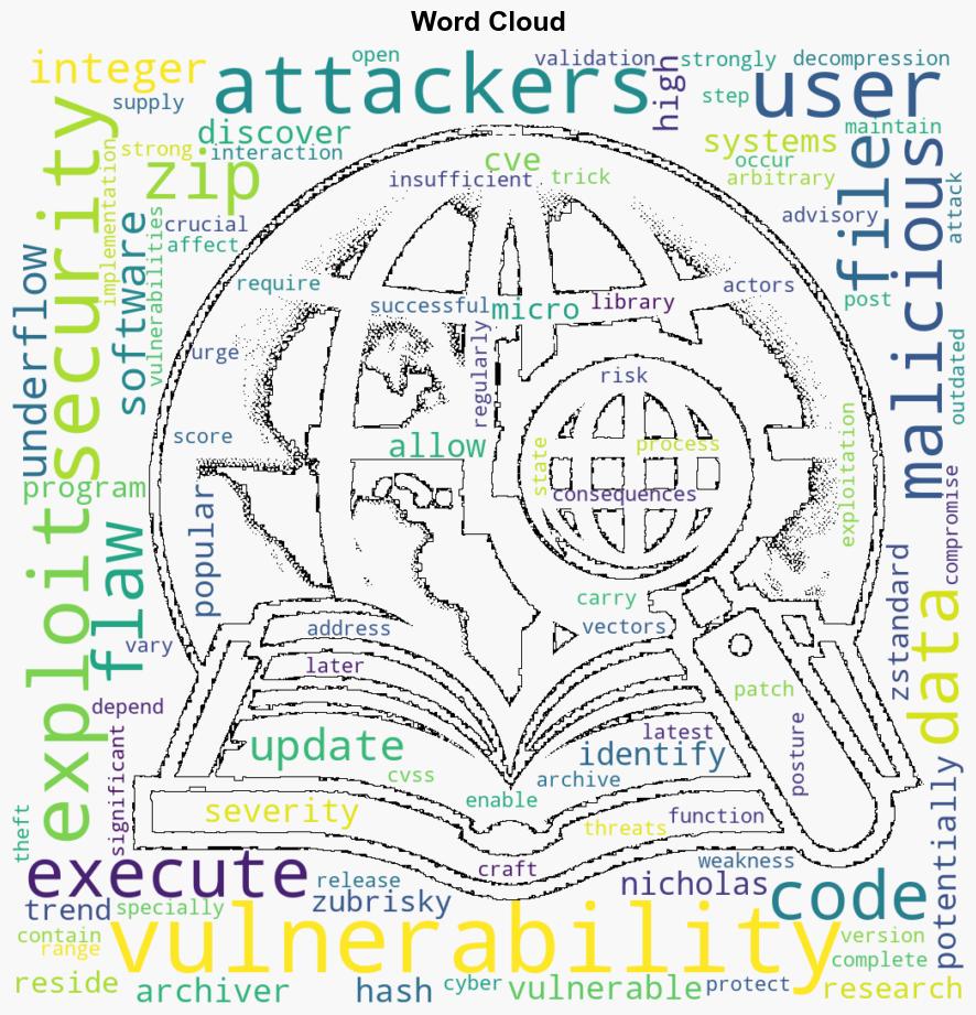 CVE202411477 7Zip Vulnerability Allows Remote Code Execution Update Now - Securityonline.info - Image 1