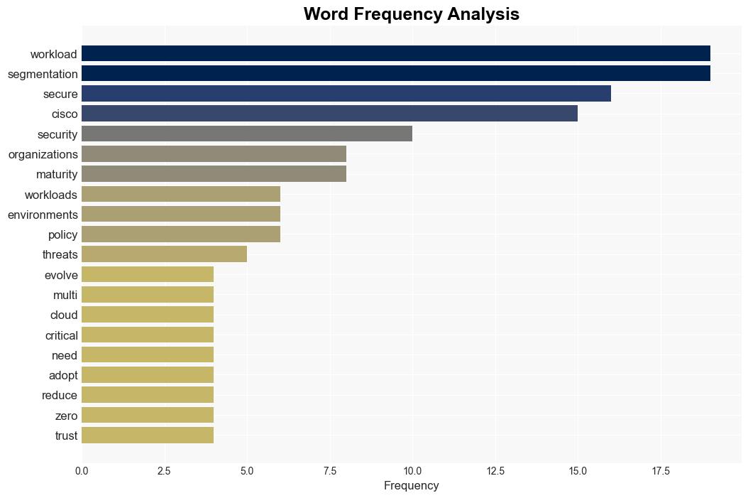 Cisco Secure Workload Leading in Segmentation Maturity - Cisco.com - Image 3