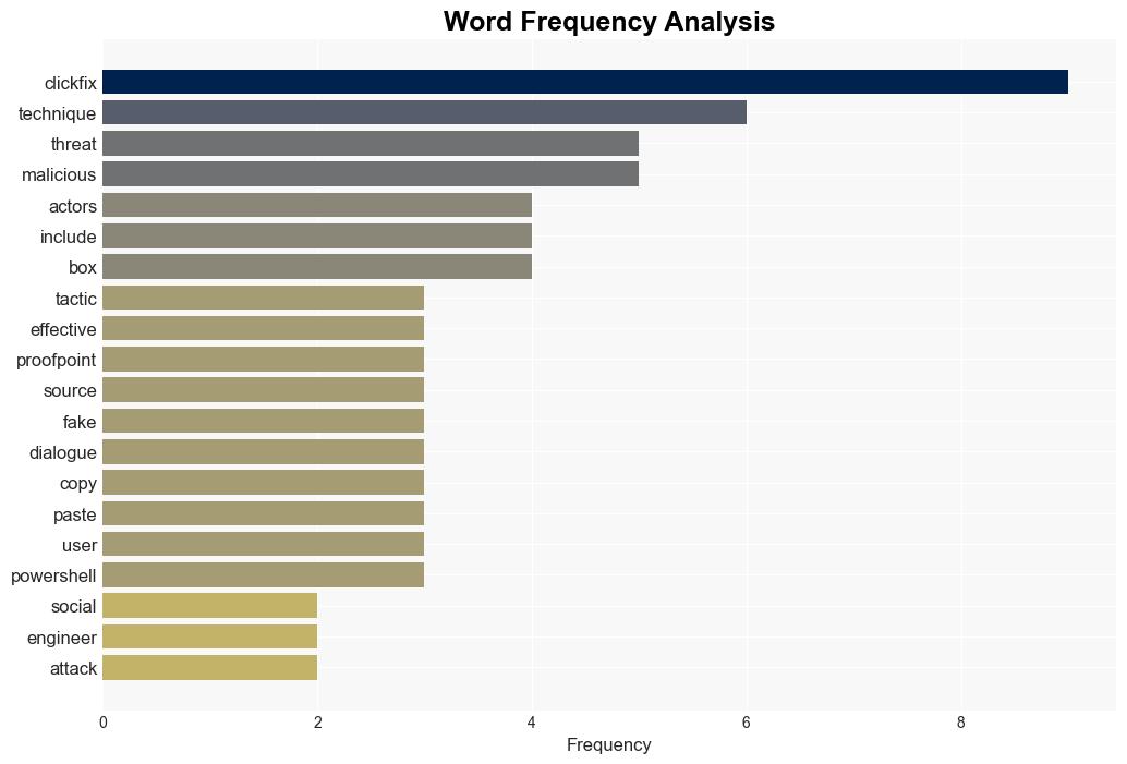 ClickFix CyberAttacks for Malware Deployment on the Rise - Infosecurity Magazine - Image 3