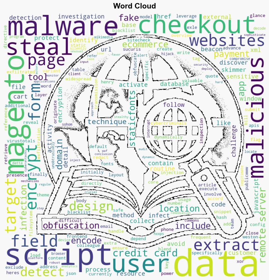 Credit Card Skimmer Malware Targeting Magento Checkout Pages - Sucuri.net - Image 1