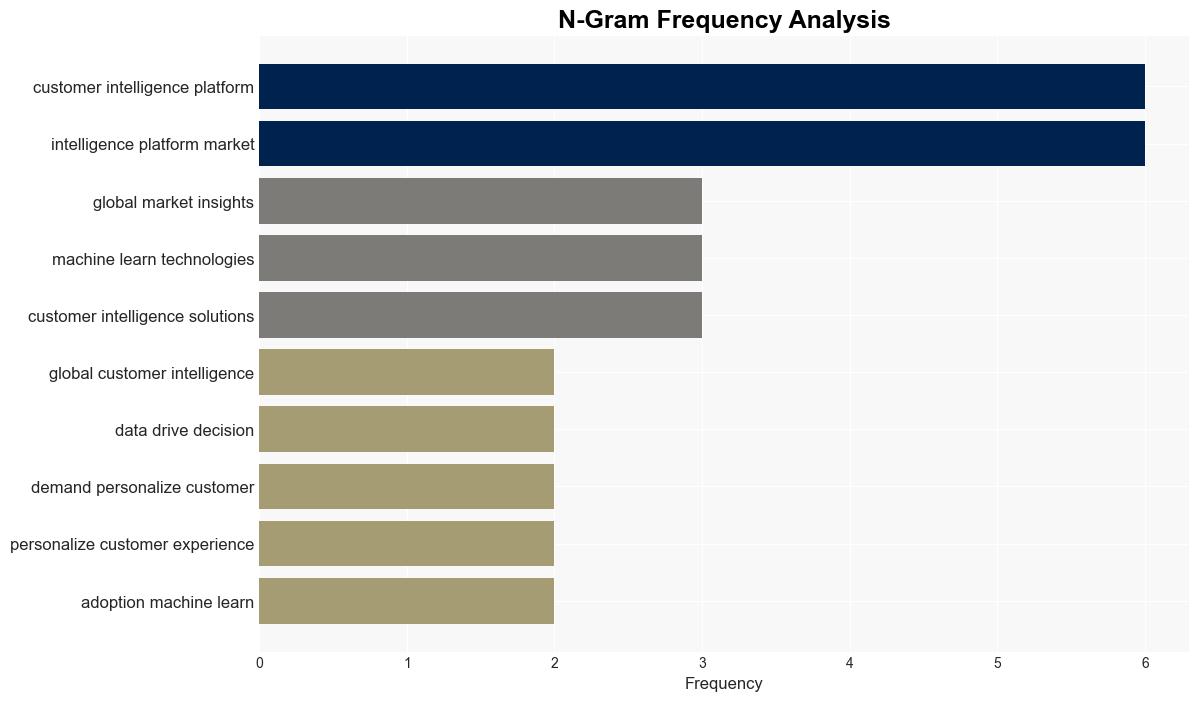 Customer Intelligence Platform Market to cross 148 Bn by 2032 Says Global Market Insights Inc - GlobeNewswire - Image 4