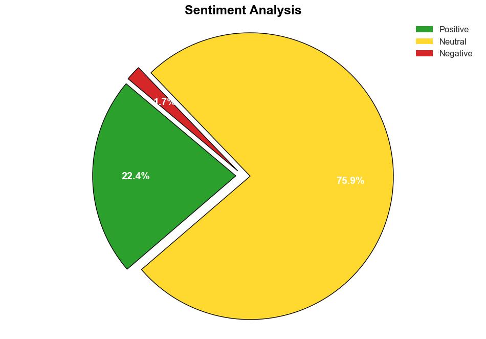 Customer Intelligence Platform Market to cross 148 Bn by 2032 Says Global Market Insights Inc - GlobeNewswire - Image 2