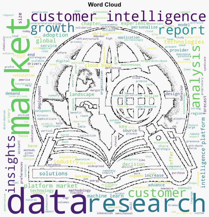 Customer Intelligence Platform Market to cross 148 Bn by 2032 Says Global Market Insights Inc - GlobeNewswire - Image 1