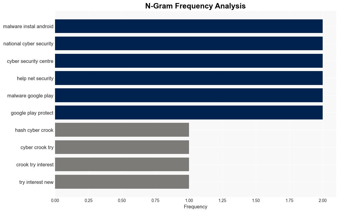 Cyber crooks push Android malware via letter - Help Net Security - Image 4