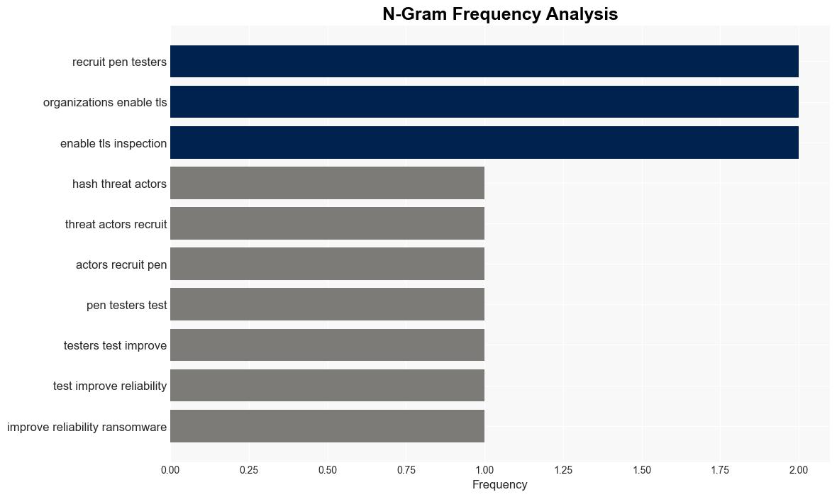 Cybercriminals turn to pen testers to test ransomware efficiency - Help Net Security - Image 4