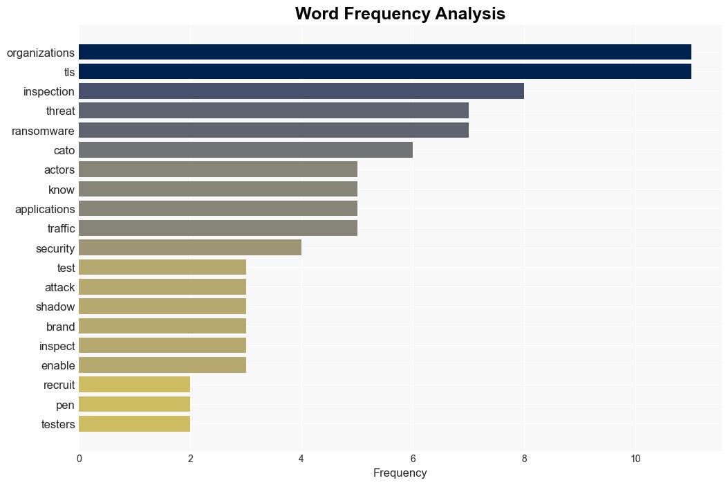 Cybercriminals turn to pen testers to test ransomware efficiency - Help Net Security - Image 3