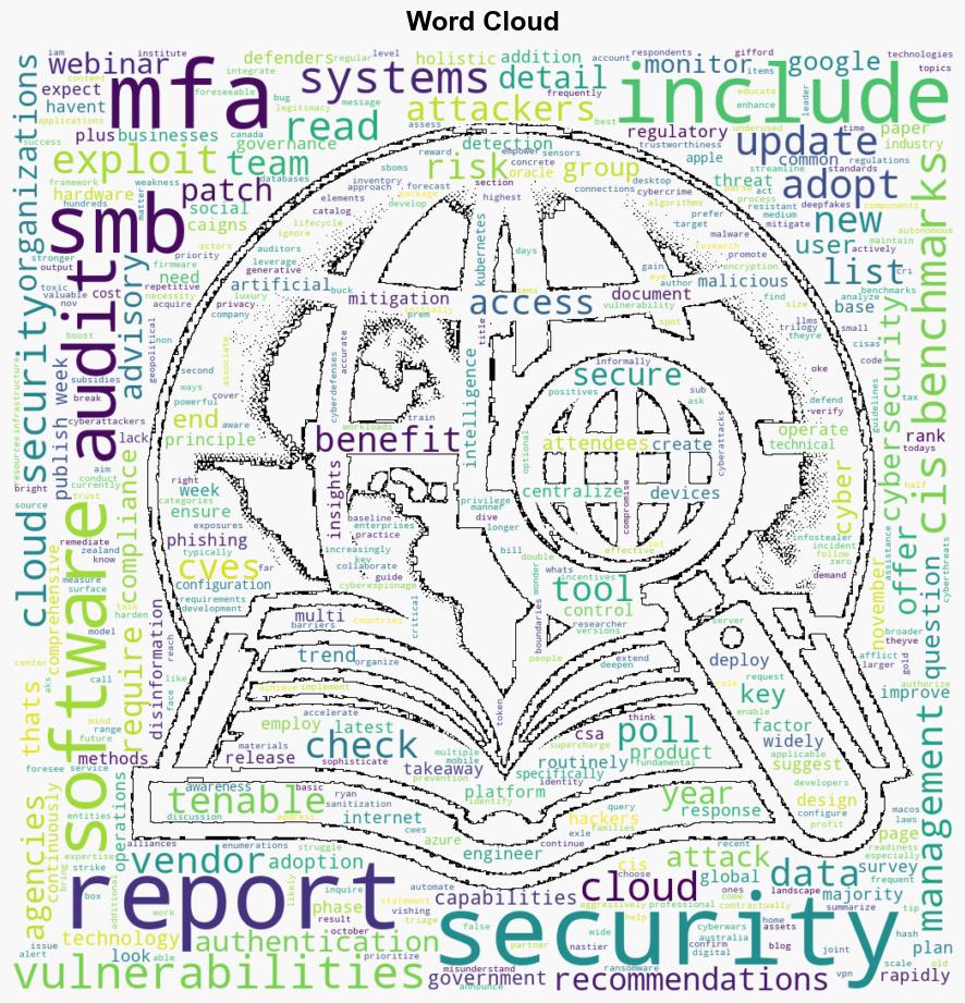 Cybersecurity Snapshot Five Eyes Rank 2023s Most Frequently Exploited CVEs While CSA Publishes Framework for AI System Audits - Tenable.com - Image 1