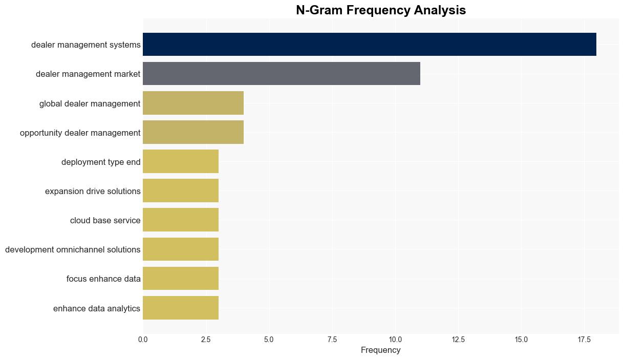 Dealer Management Systems Market Report 20242030 Featuring Profiles of Key Players Adam Systems BiT Dealership Software Blue Skies Business Solutions CDK Dealertrack - GlobeNewswire - Image 4