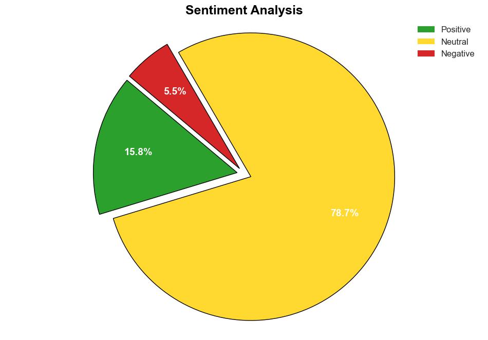 Doortodoor survey in Jurong West gauges yearend public sentiment on government - The Online Citizen - Image 2