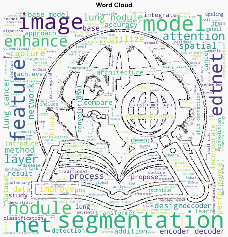 EDTNet A spatial aware attentionbased transformer for the pulmonary nodule segmentation - Plos.org - Image 1