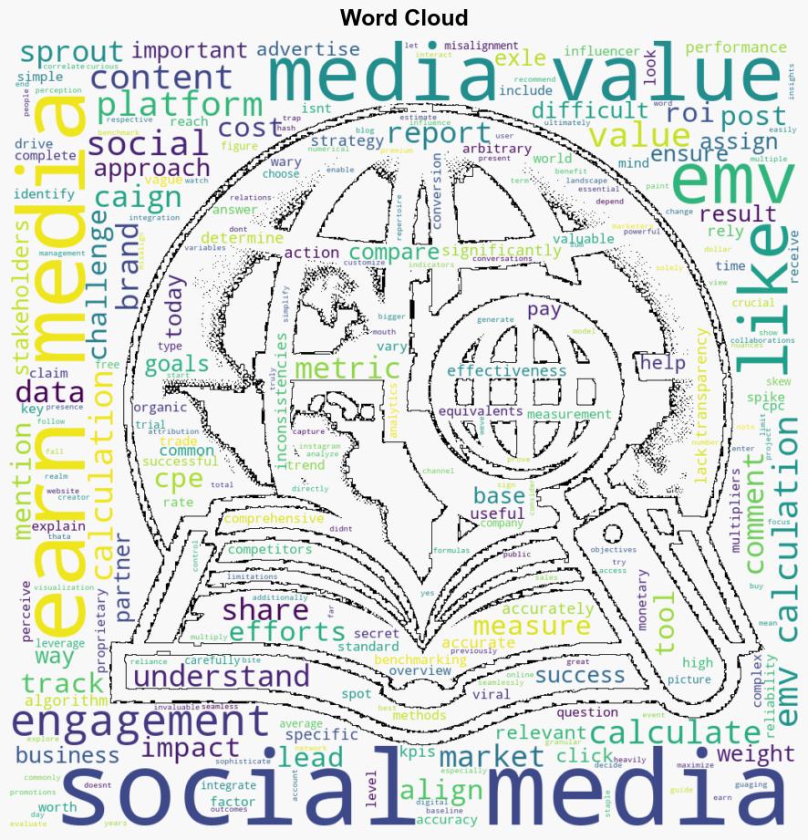 Earned media value How to calculate it and what to look out for in the calculating process - Sproutsocial.com - Image 1