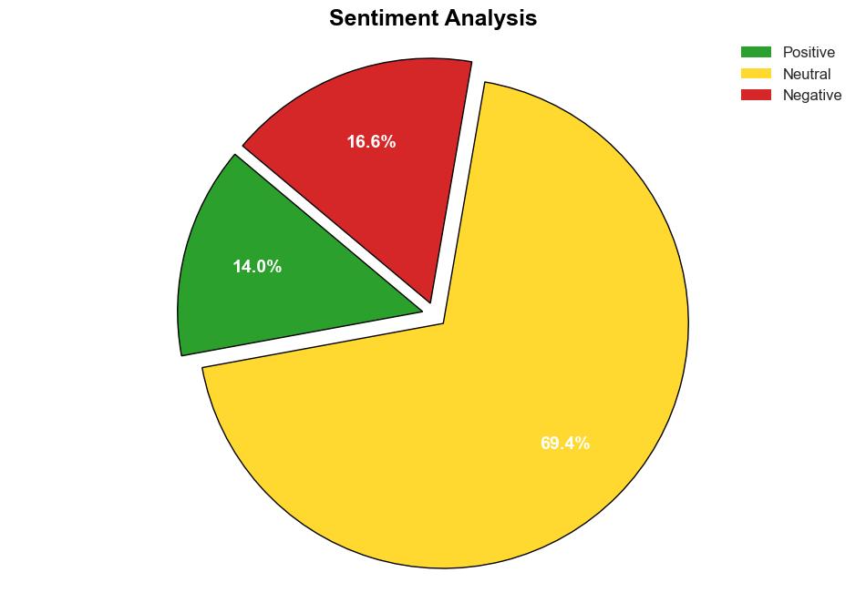 Election 2024 Disinformation Didnt Keep Voters From the Polls - CNET - Image 2