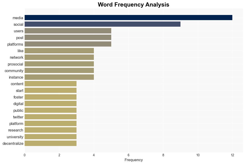 Embrace the Shift to Prosocial Media - Wired - Image 3