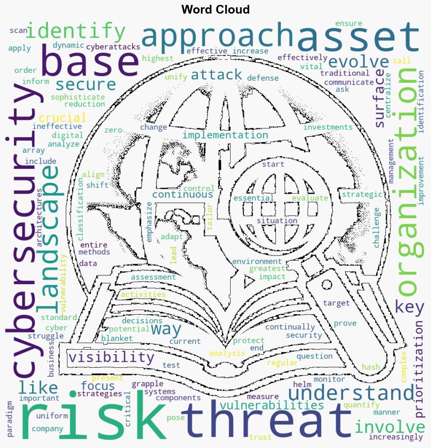 Embracing a RiskBased Cybersecurity Approach With ASRM - Trendmicro.com - Image 1