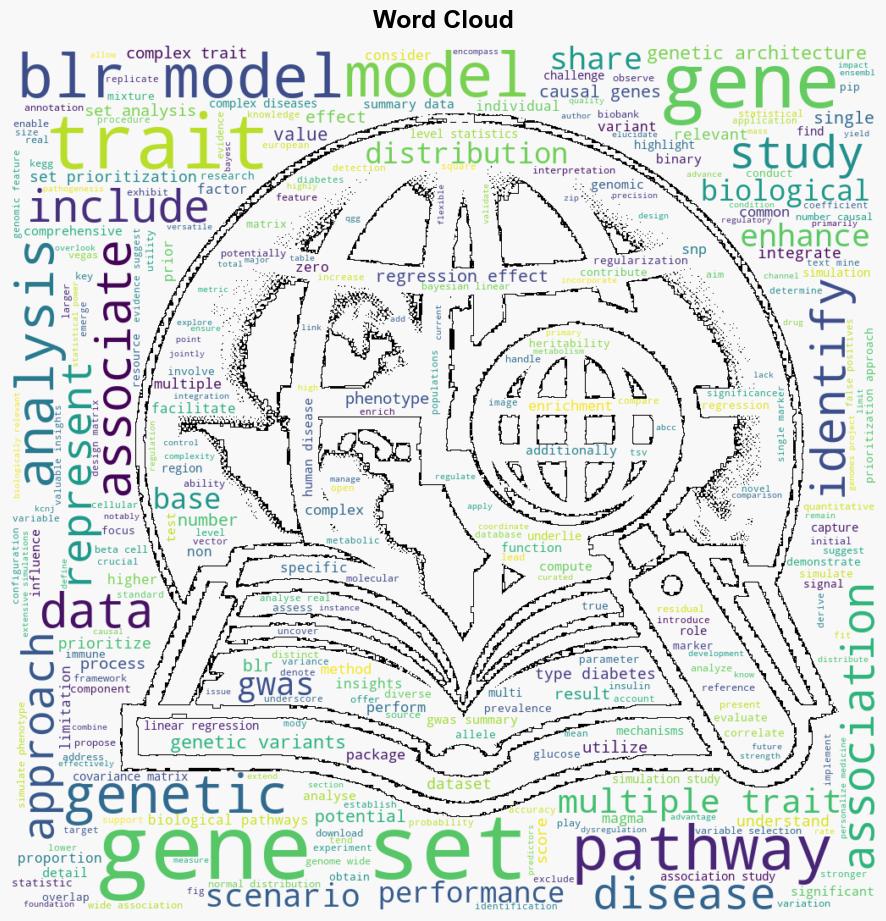 Evaluation of Bayesian Linear Regression models for gene set prioritization in complex diseases - Plos.org - Image 1