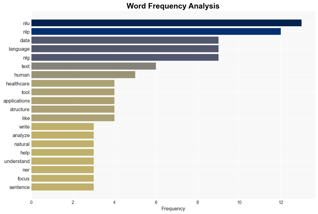 Exploring 3 types of healthcare natural language processing - Techtarget.com - Image 3