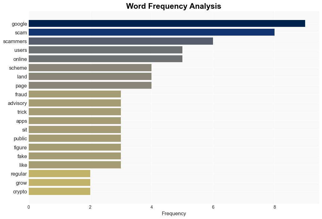 Google says these are the top 5 online threats targeting you right now - Android Authority - Image 3