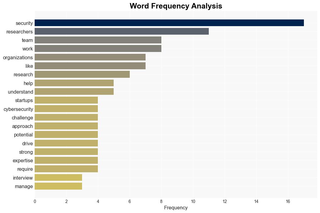 Hiring guide Key skills for cybersecurity researchers - Help Net Security - Image 3