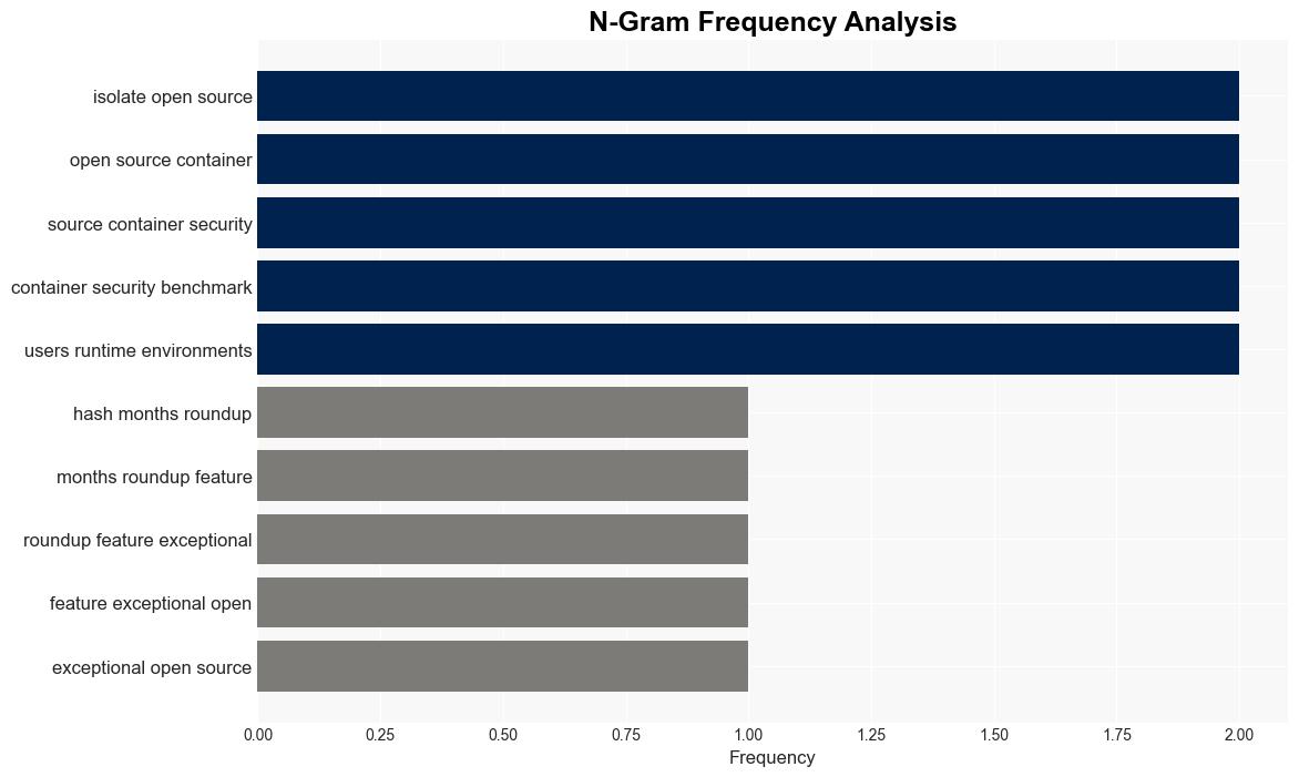 Hottest cybersecurity opensource tools of the month November 2024 - Help Net Security - Image 4