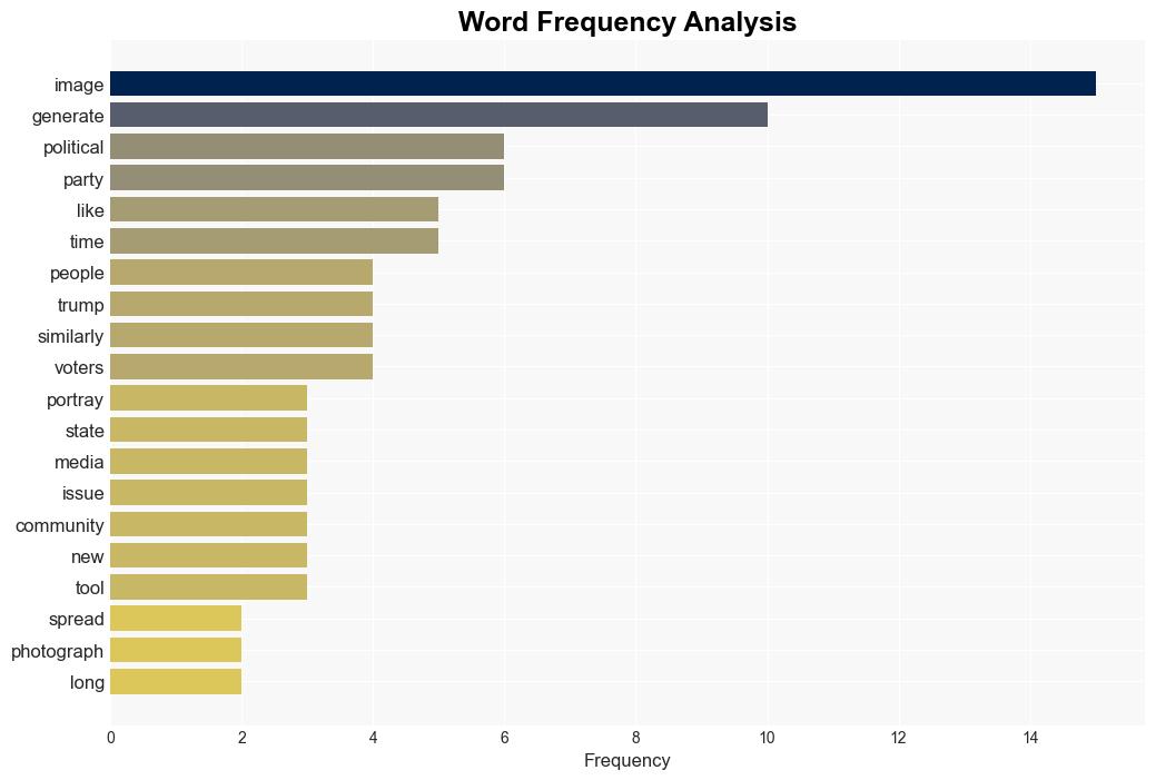 How AIGenerated Images Fuel Misinformation in Election Campaigns - Thephoblographer.com - Image 3