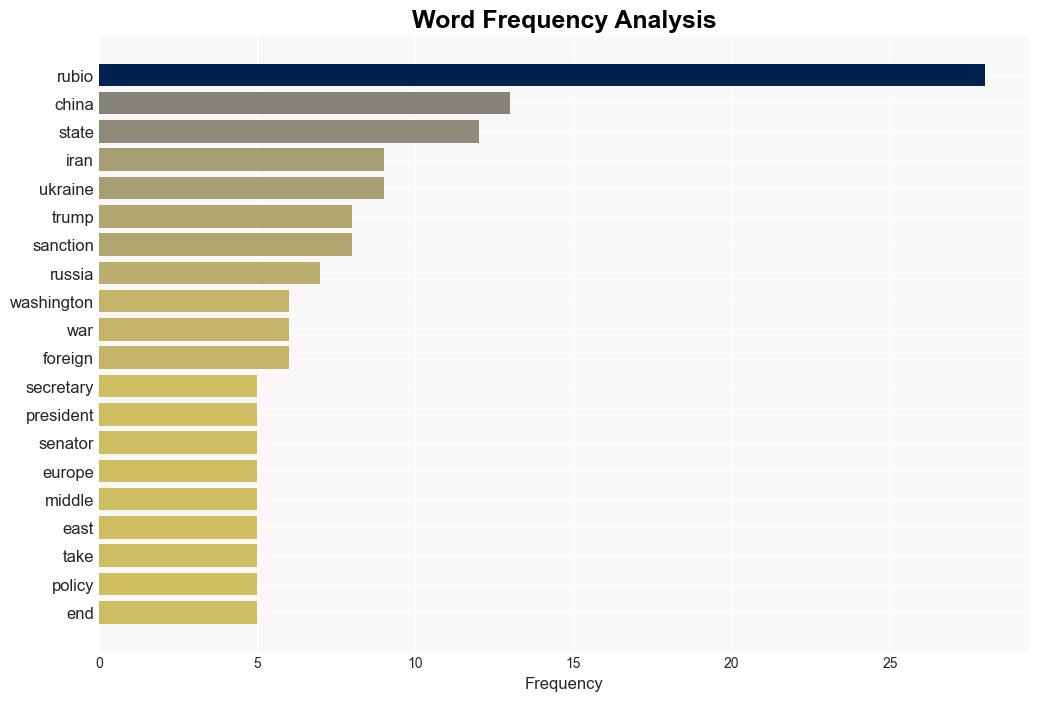 How Does Marco Rubio Trumps Pick For Secretary Of State See The World - Globalsecurity.org - Image 3