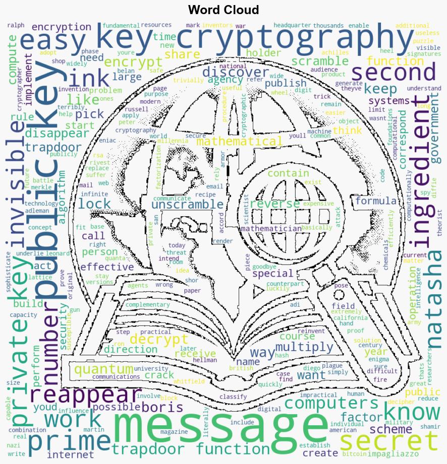 How Public Key Cryptography Really Works Using Only Simple Math - Quanta Magazine - Image 1